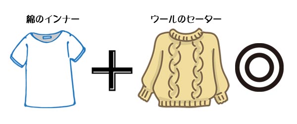 衣類の組み合わせ 静電気防止［豆知識］（綿のインナーとウールのセーター）